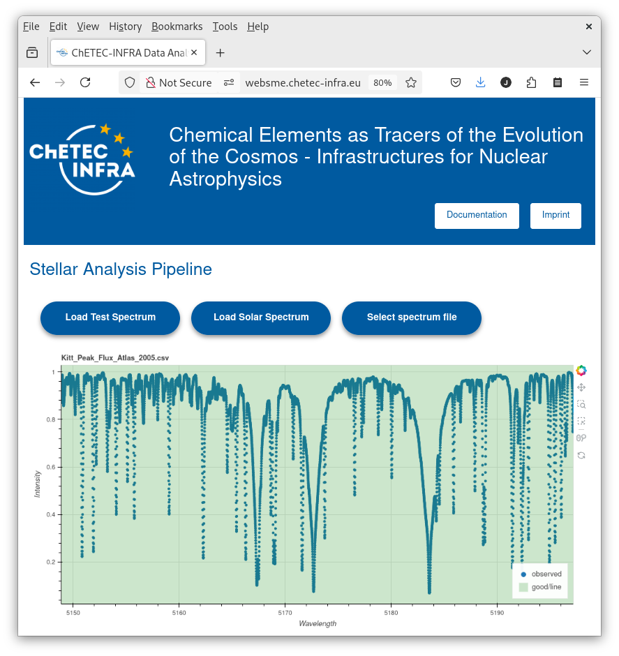 Referenz Software für die Wissenschaft