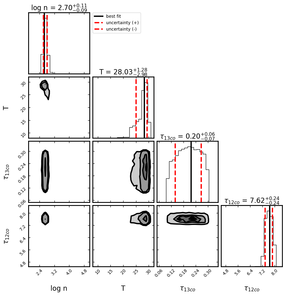 Dense Gas Toolbox
