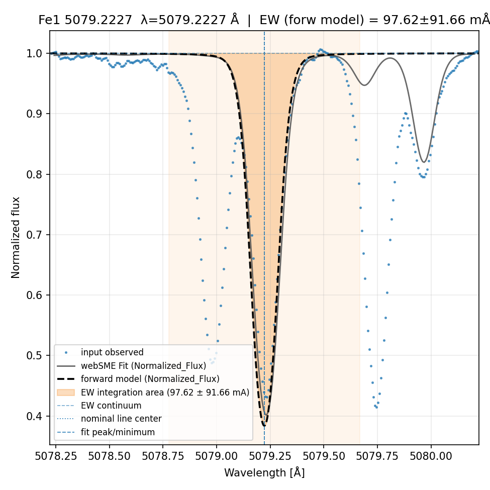 Plot Fe1 5079.2227