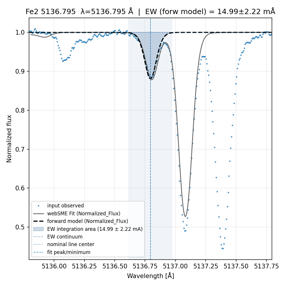 Plot Fe2 5136.795