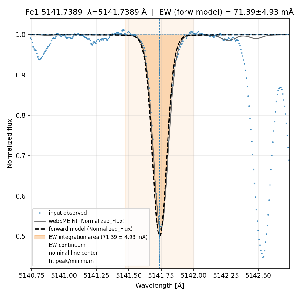 Plot Fe1 5141.7389