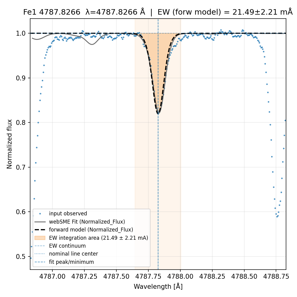 Plot Fe1 4787.8266