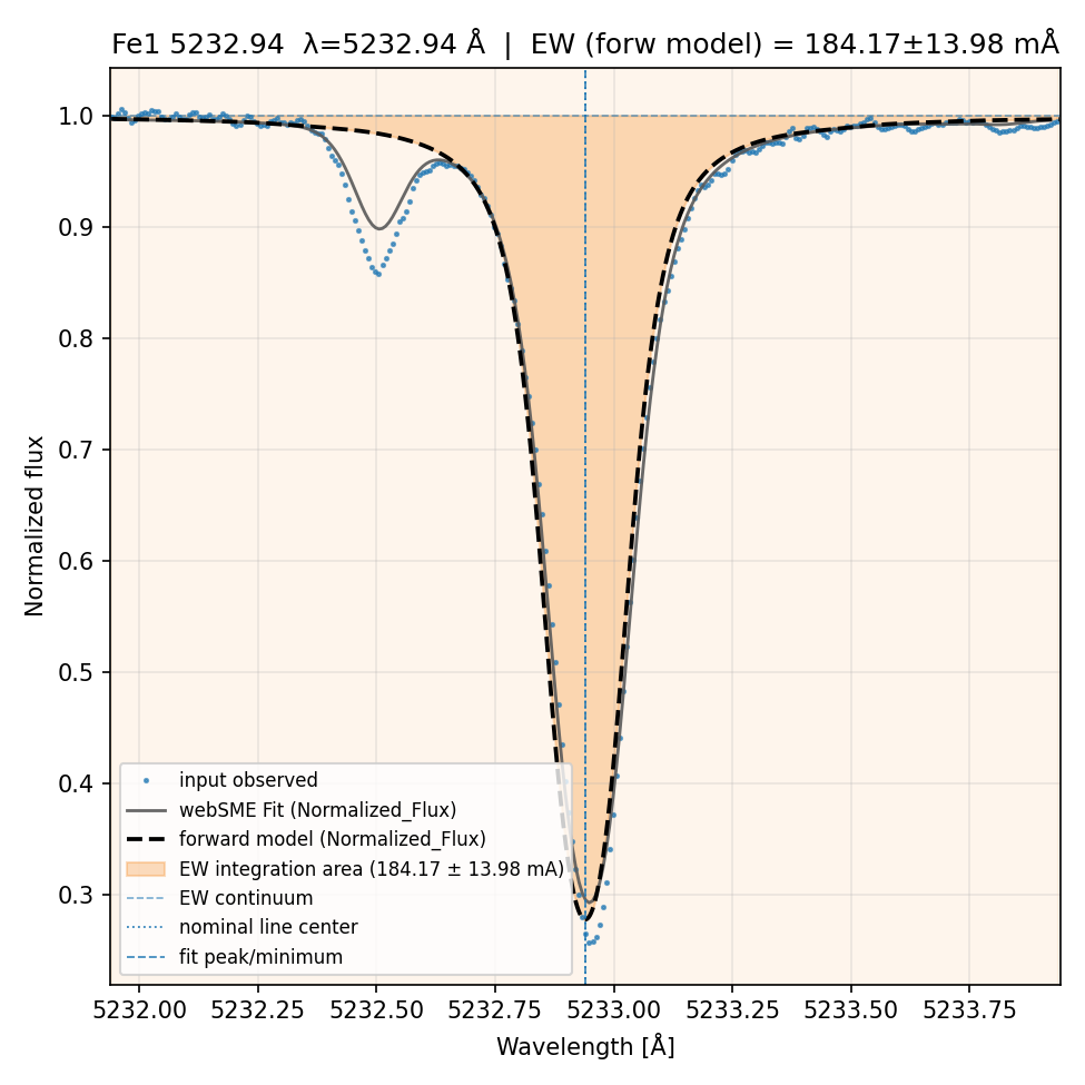 Plot Fe1 5232.94
