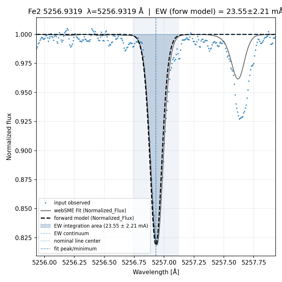 Plot Fe2 5256.9319