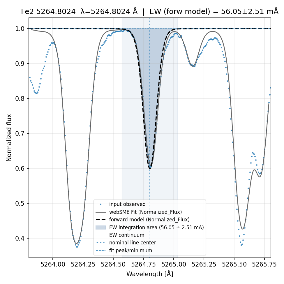 Plot Fe2 5264.8024