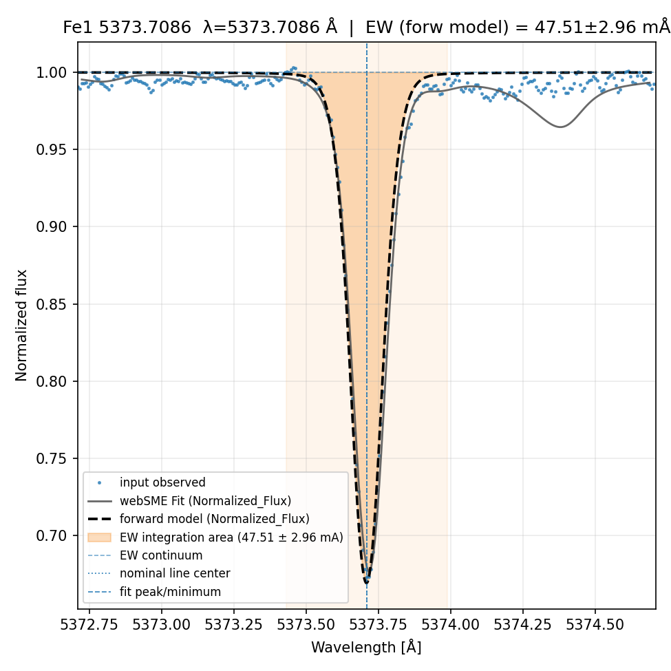 Plot Fe1 5373.7086