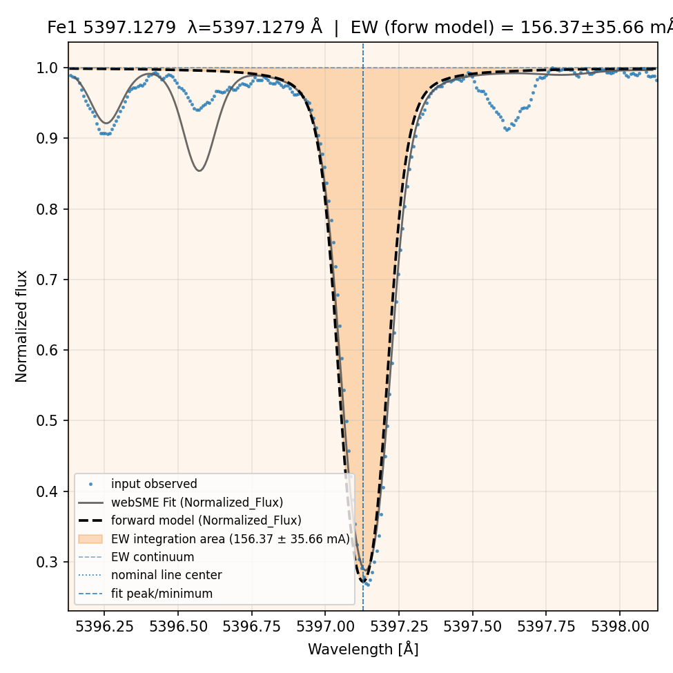 Plot Fe1 5397.1279
