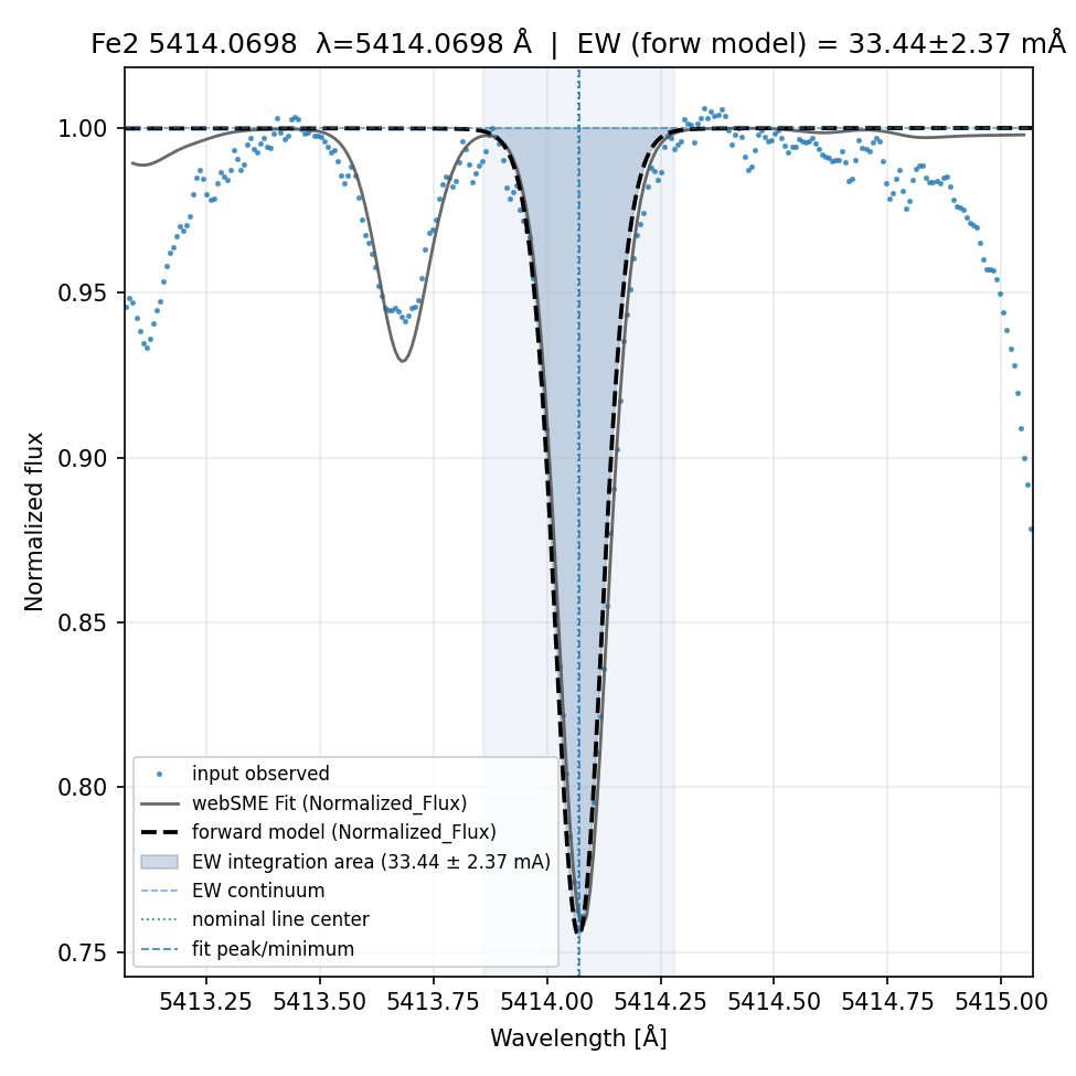 Plot Fe2 5414.0698