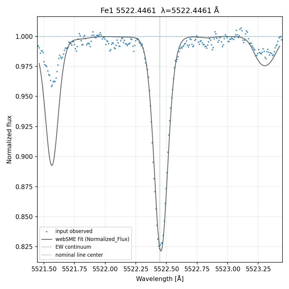 Plot Fe1 5522.4461