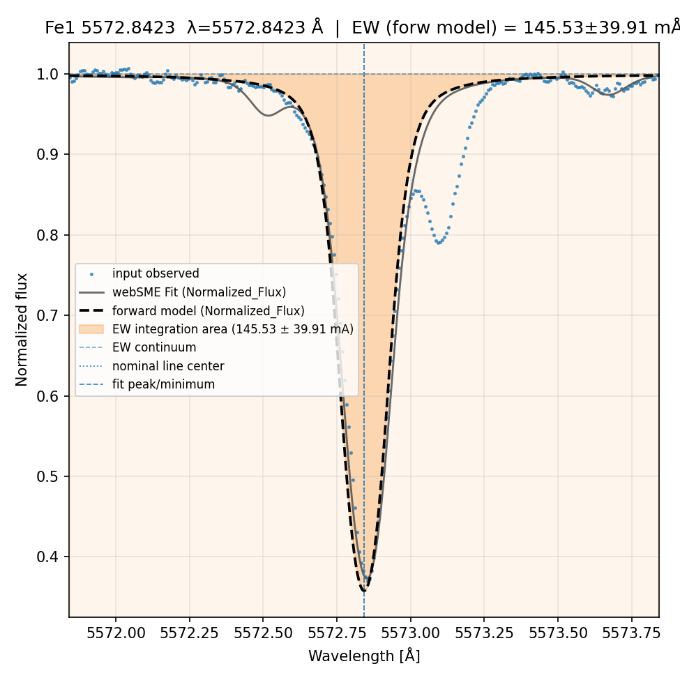 Plot Fe1 5572.8423