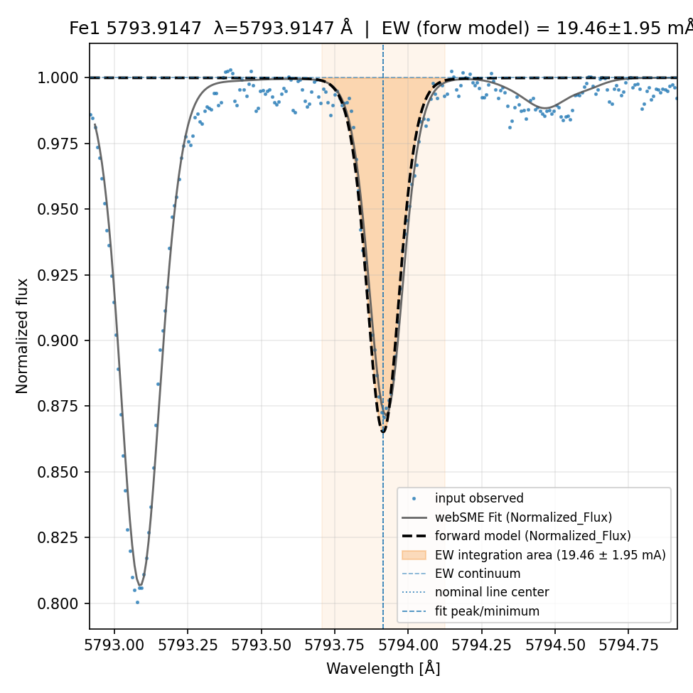 Plot Fe1 5793.9147