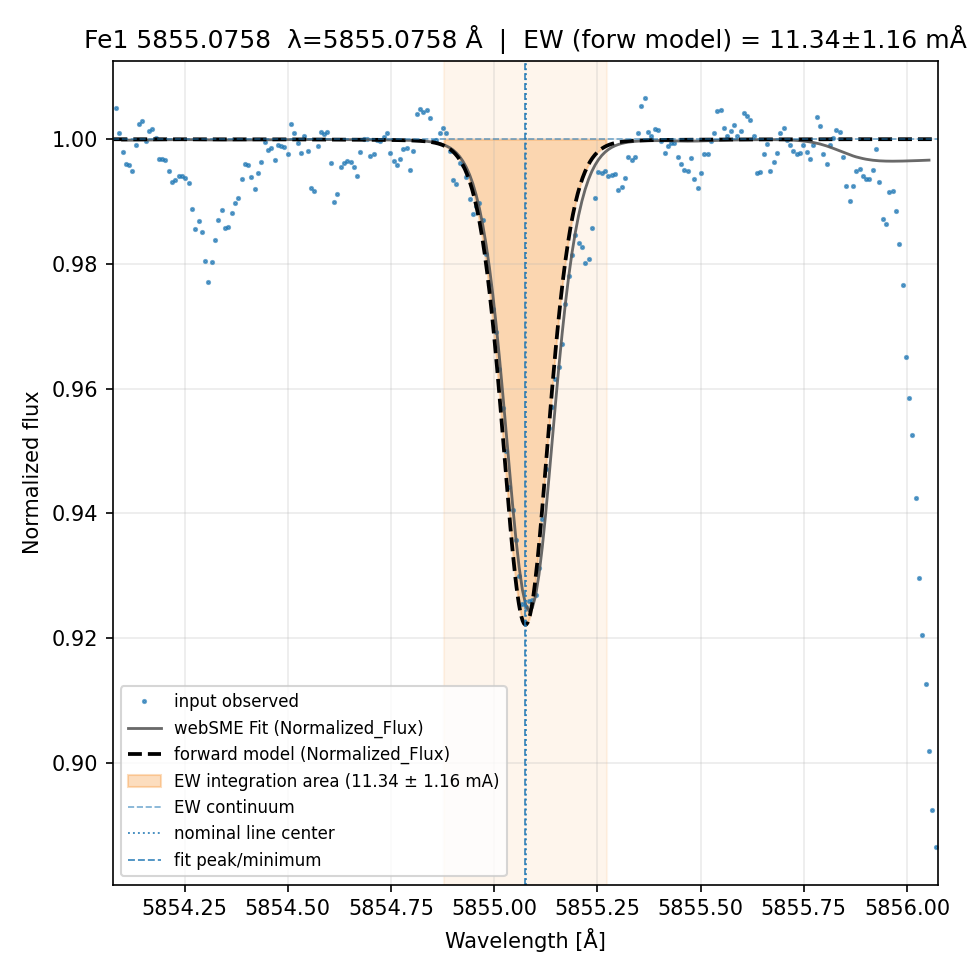 Plot Fe1 5855.0758