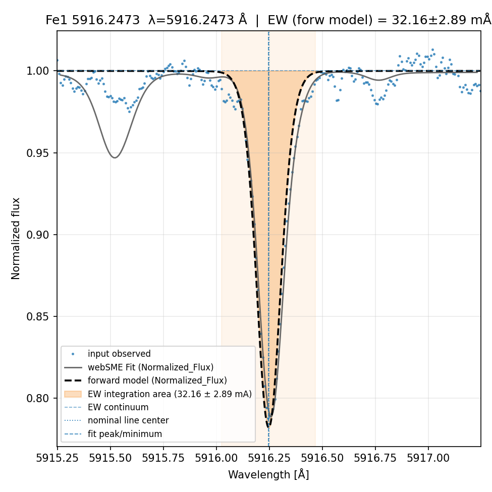 Plot Fe1 5916.2473