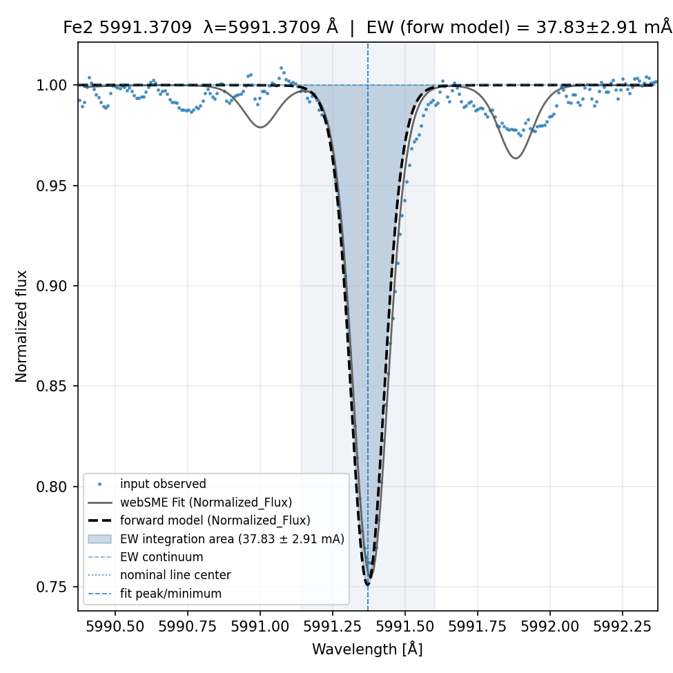Plot Fe2 5991.3709