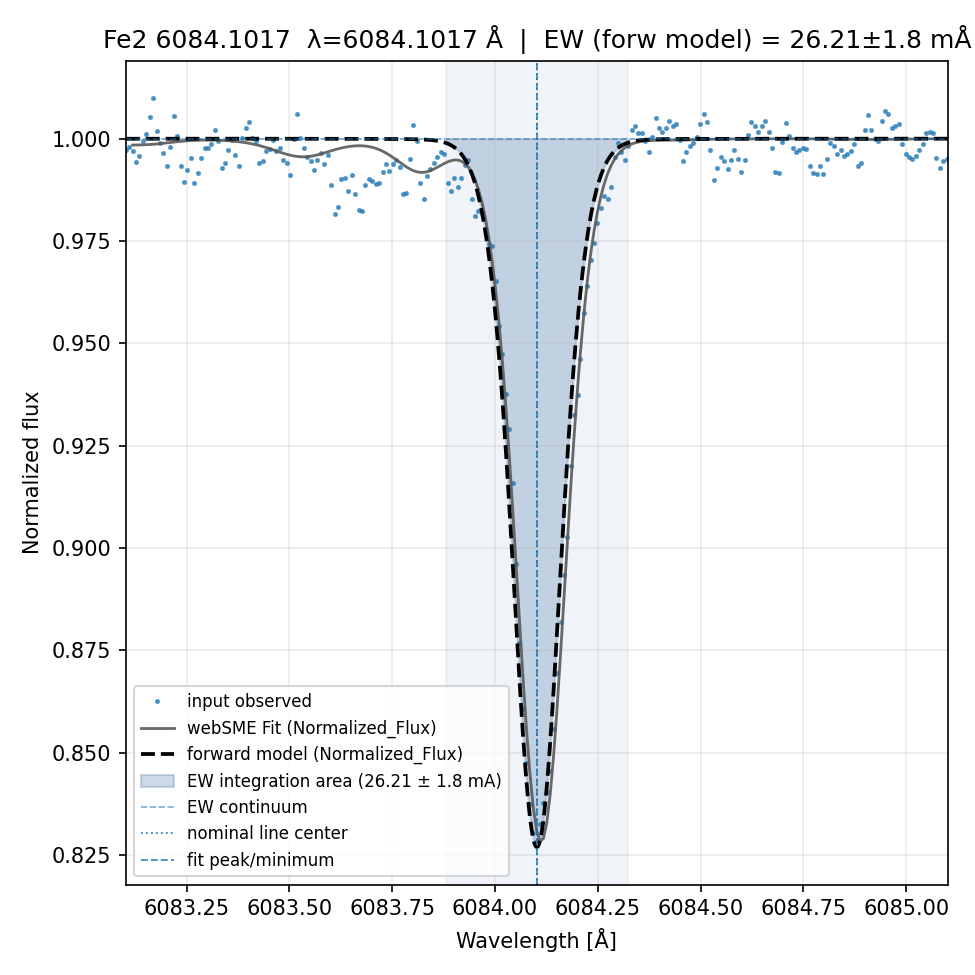 Plot Fe2 6084.1017