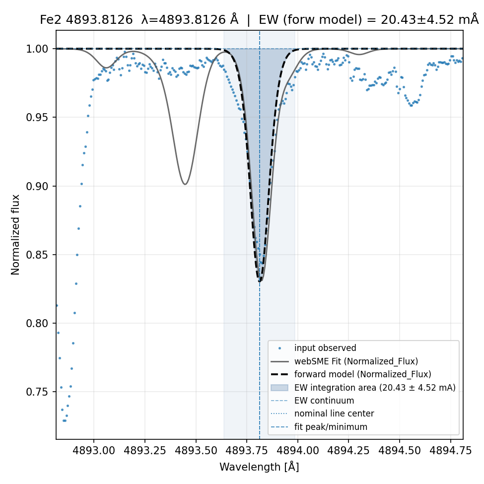 Plot Fe2 4893.8126