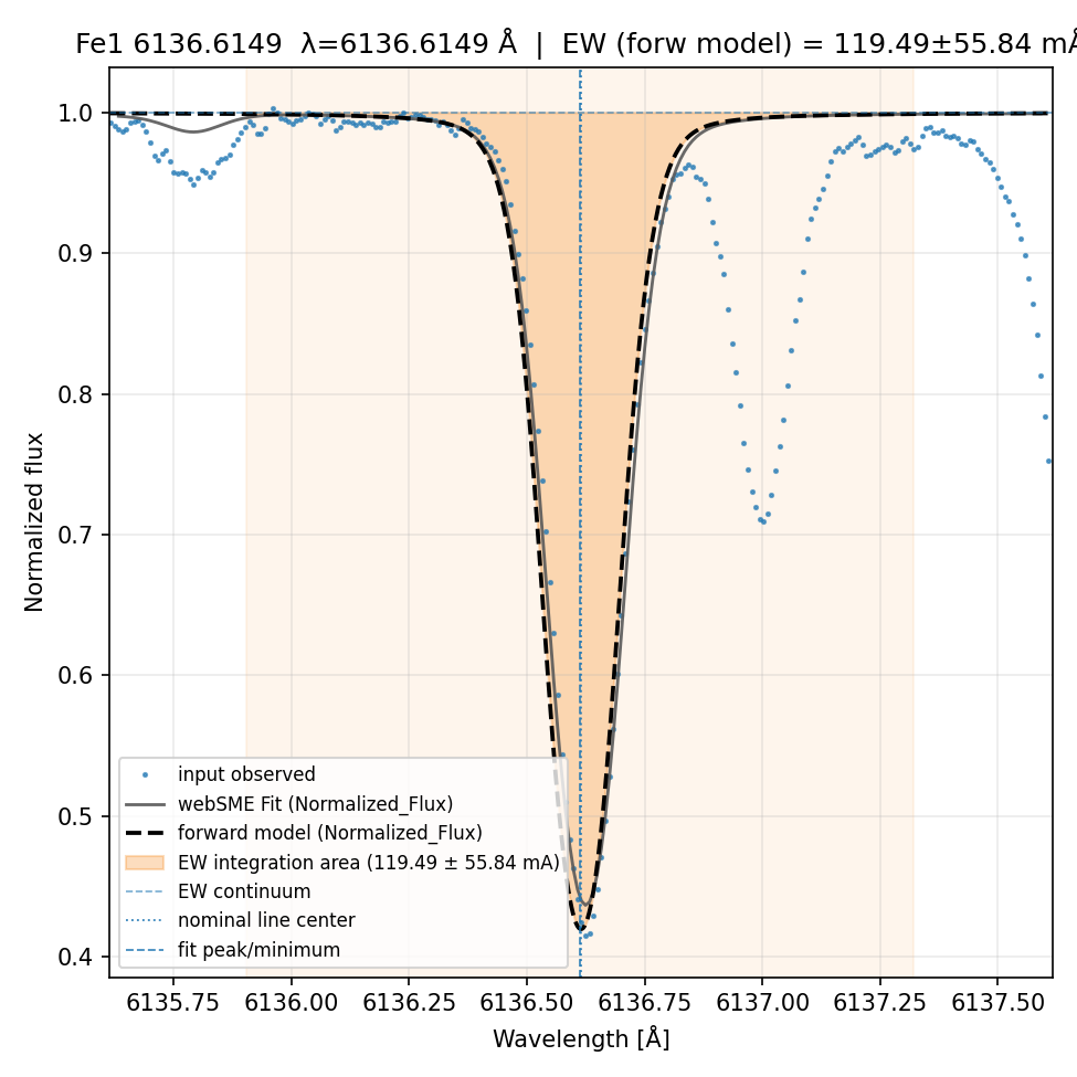 Plot Fe1 6136.6149