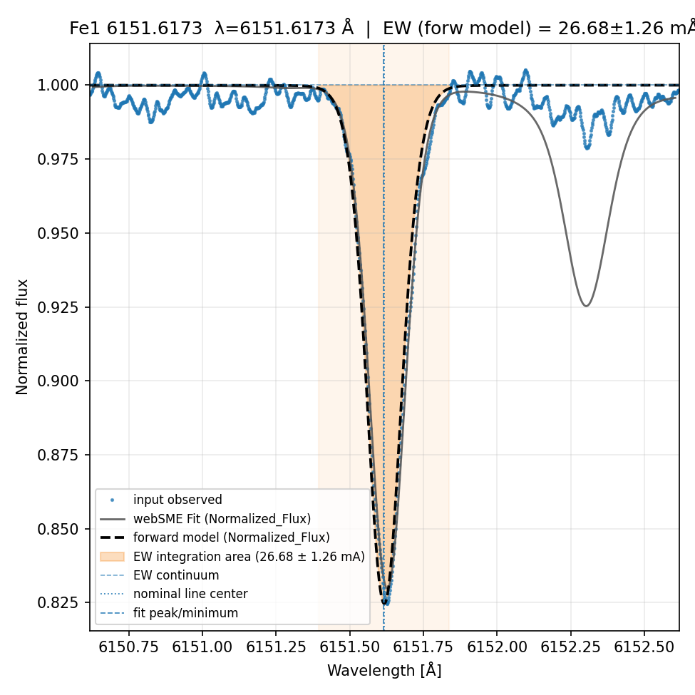 Plot Fe1 6151.6173