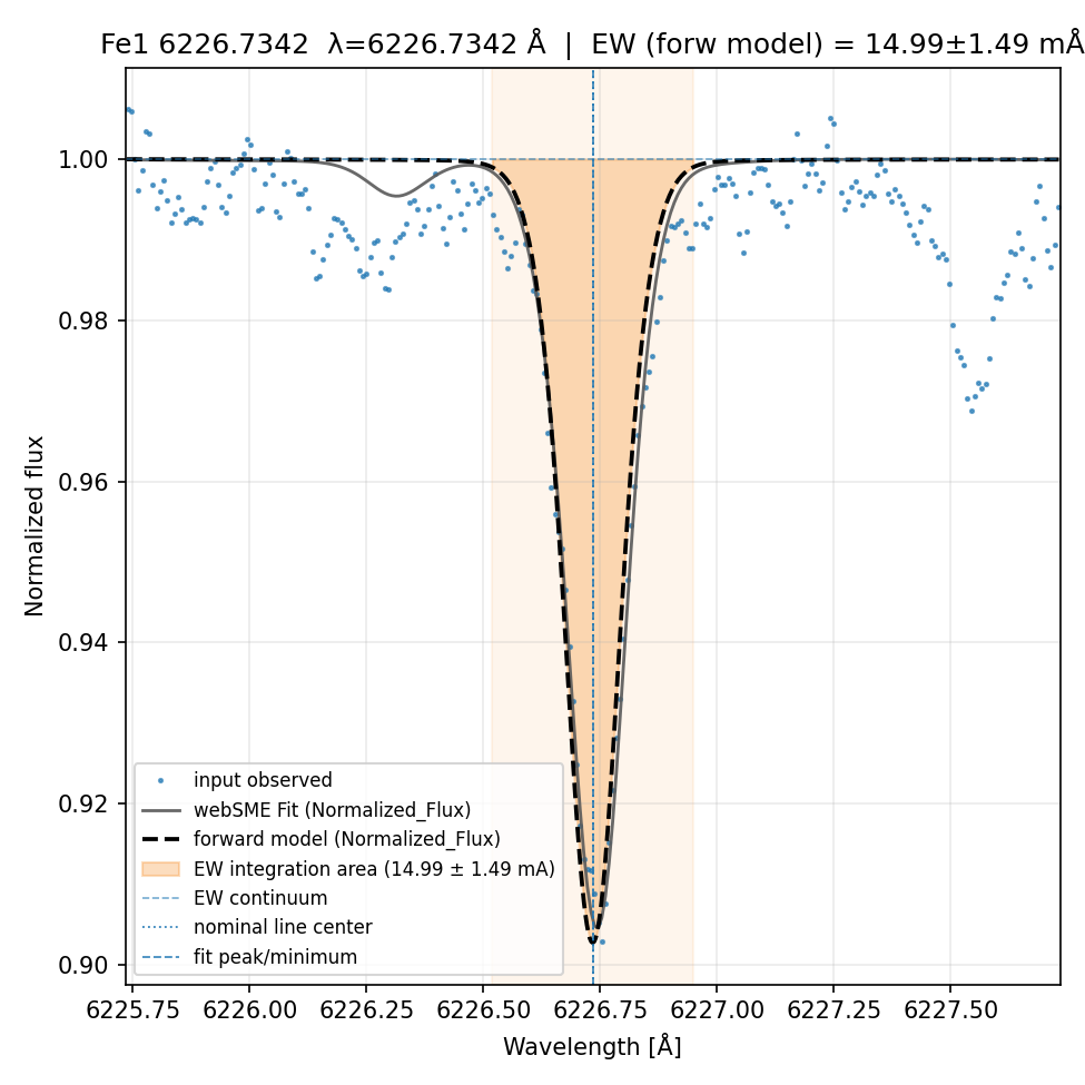 Plot Fe1 6226.7342