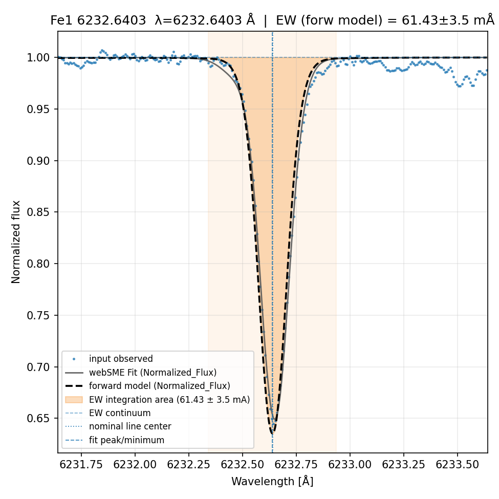 Plot Fe1 6232.6403