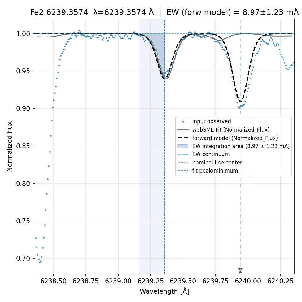 Plot Fe2 6239.3574