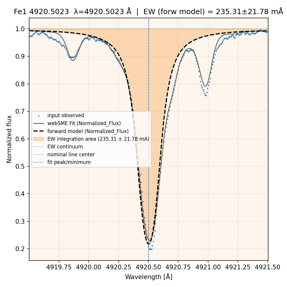 Plot Fe1 4920.5023