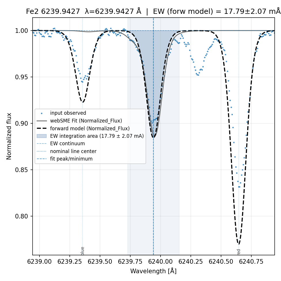 Plot Fe2 6239.9427