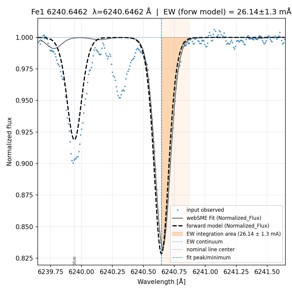 Plot Fe1 6240.6462