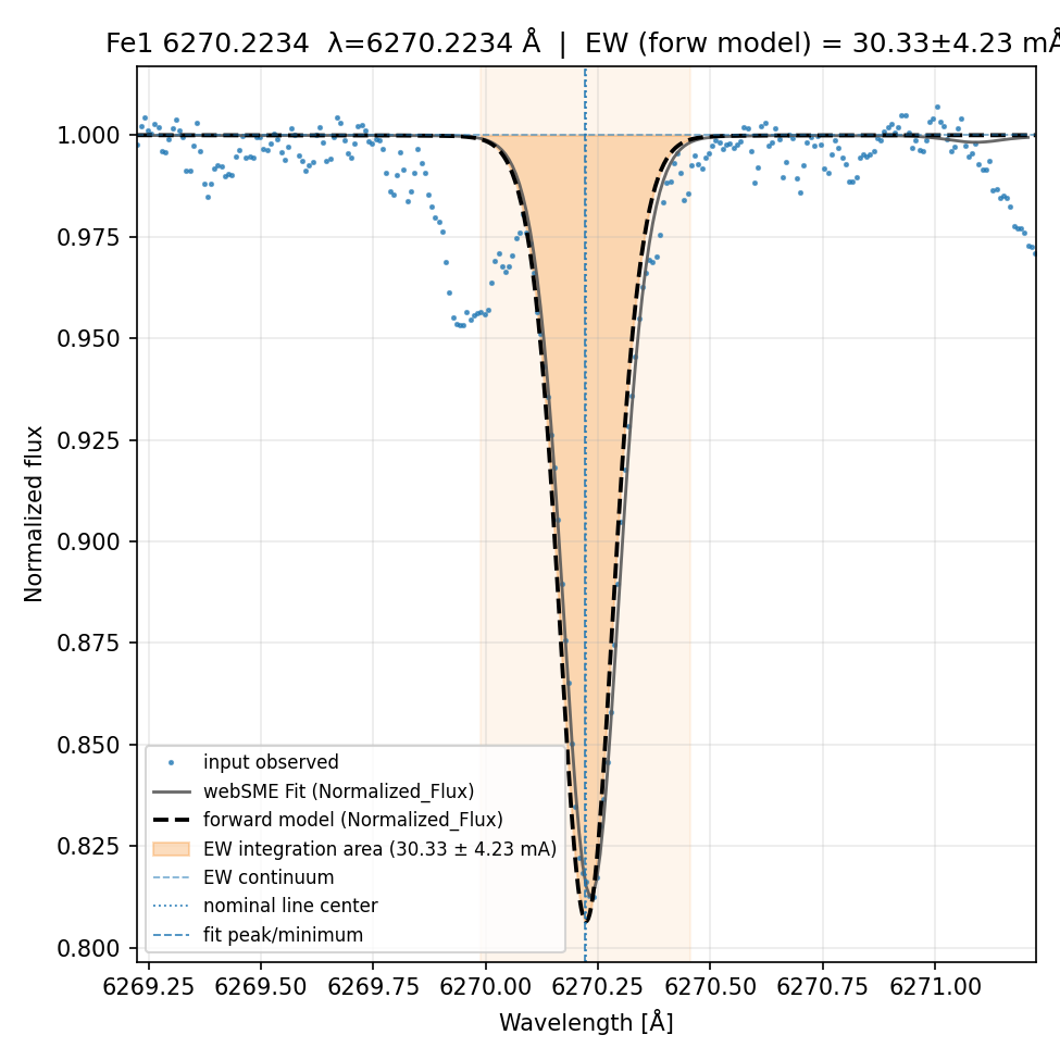 Plot Fe1 6270.2234