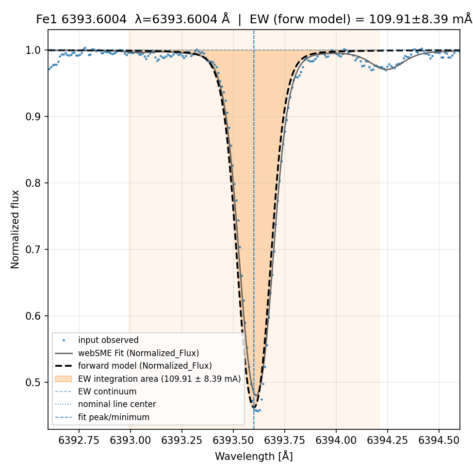 Plot Fe1 6393.6004