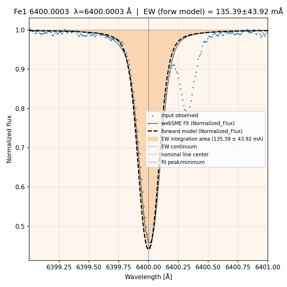 Plot Fe1 6400.0003