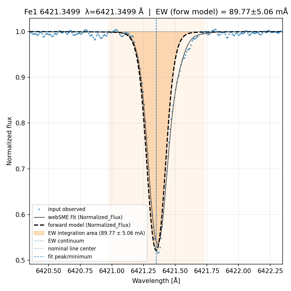 Plot Fe1 6421.3499