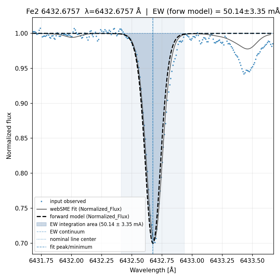 Plot Fe2 6432.6757