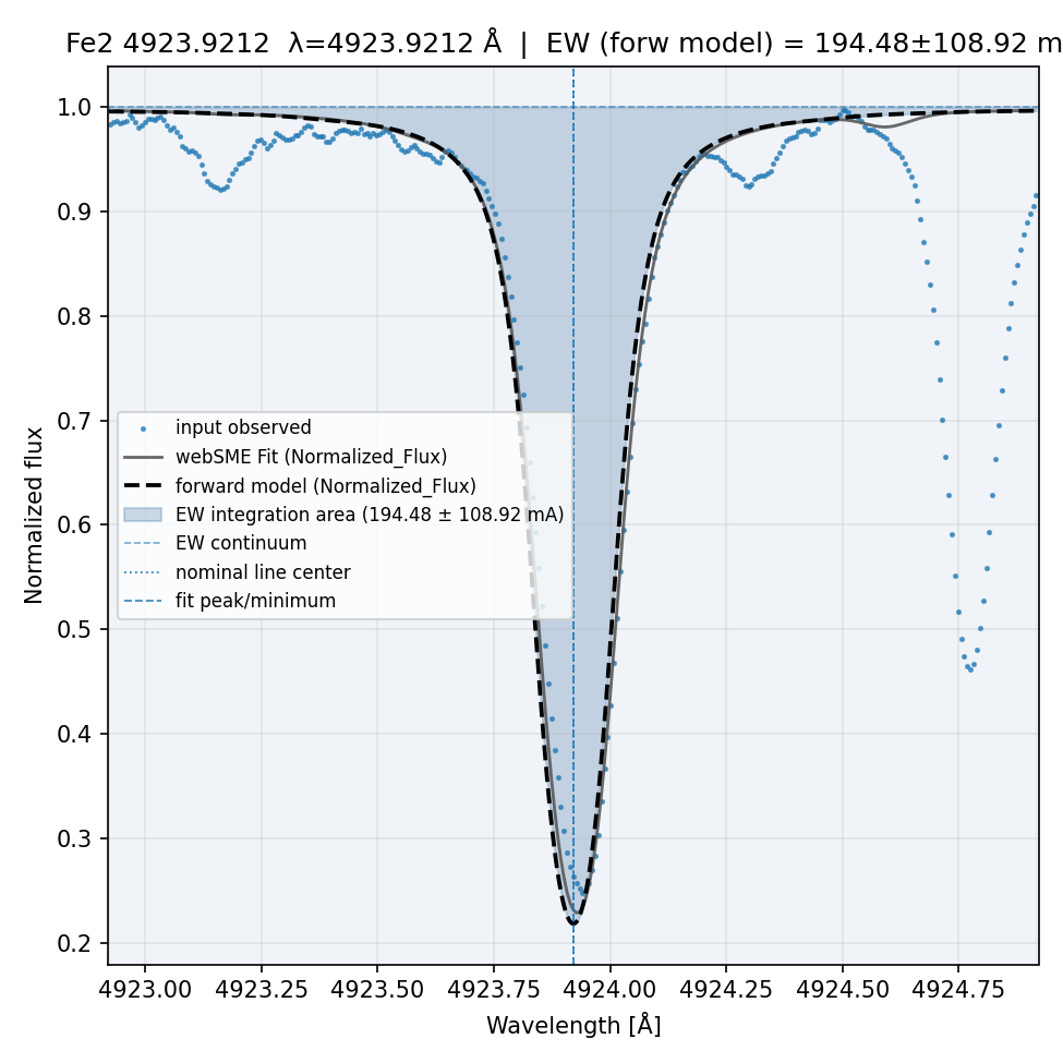 Plot Fe2 4923.9212