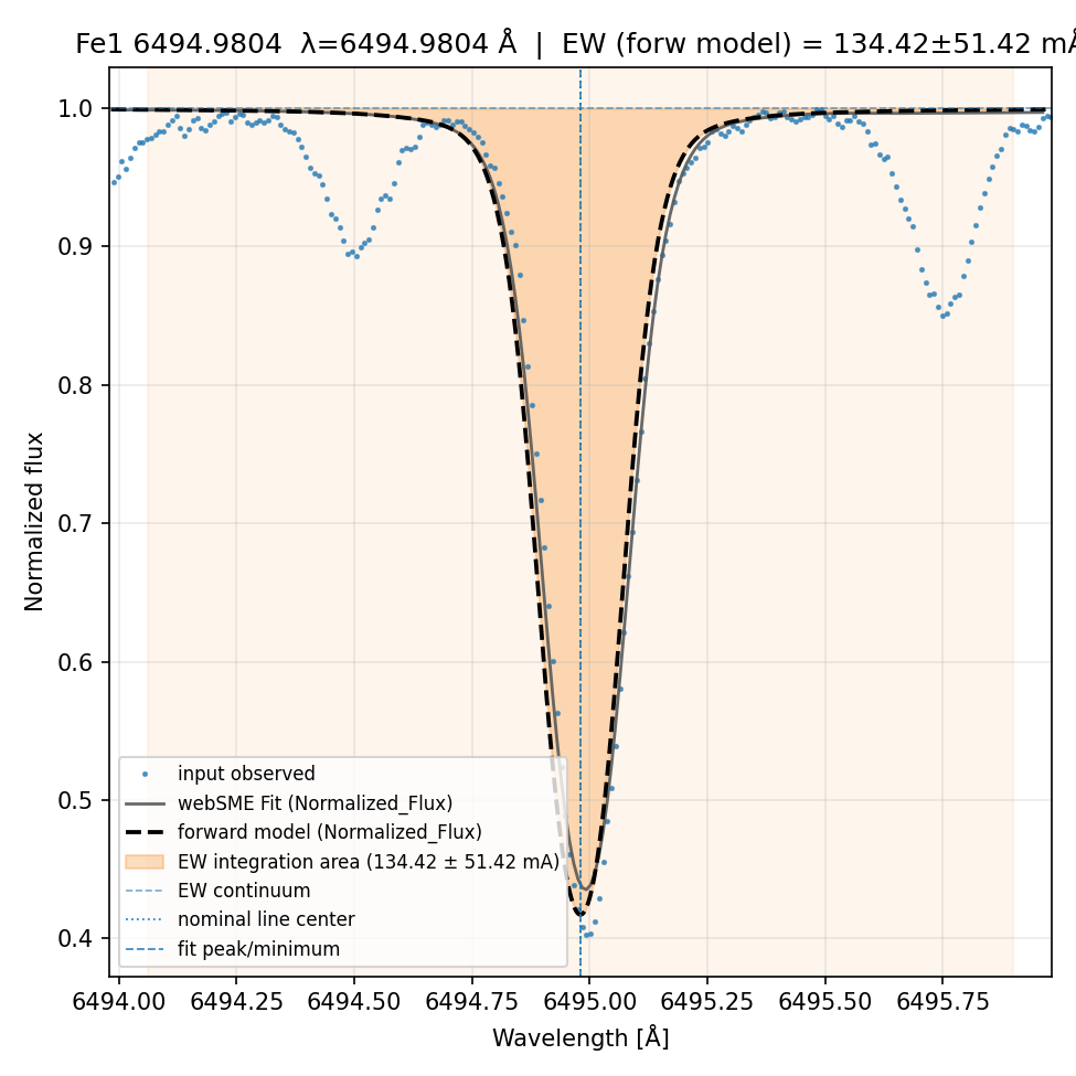 Plot Fe1 6494.9804