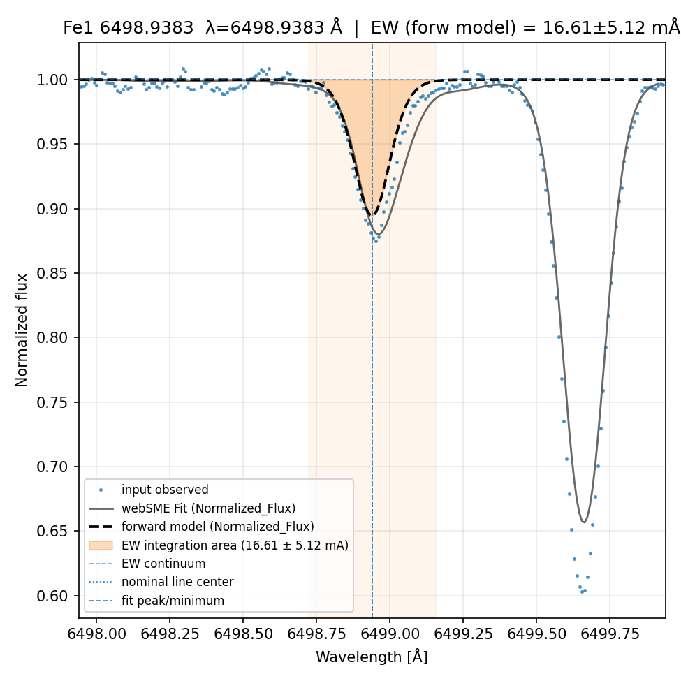 Plot Fe1 6498.9383