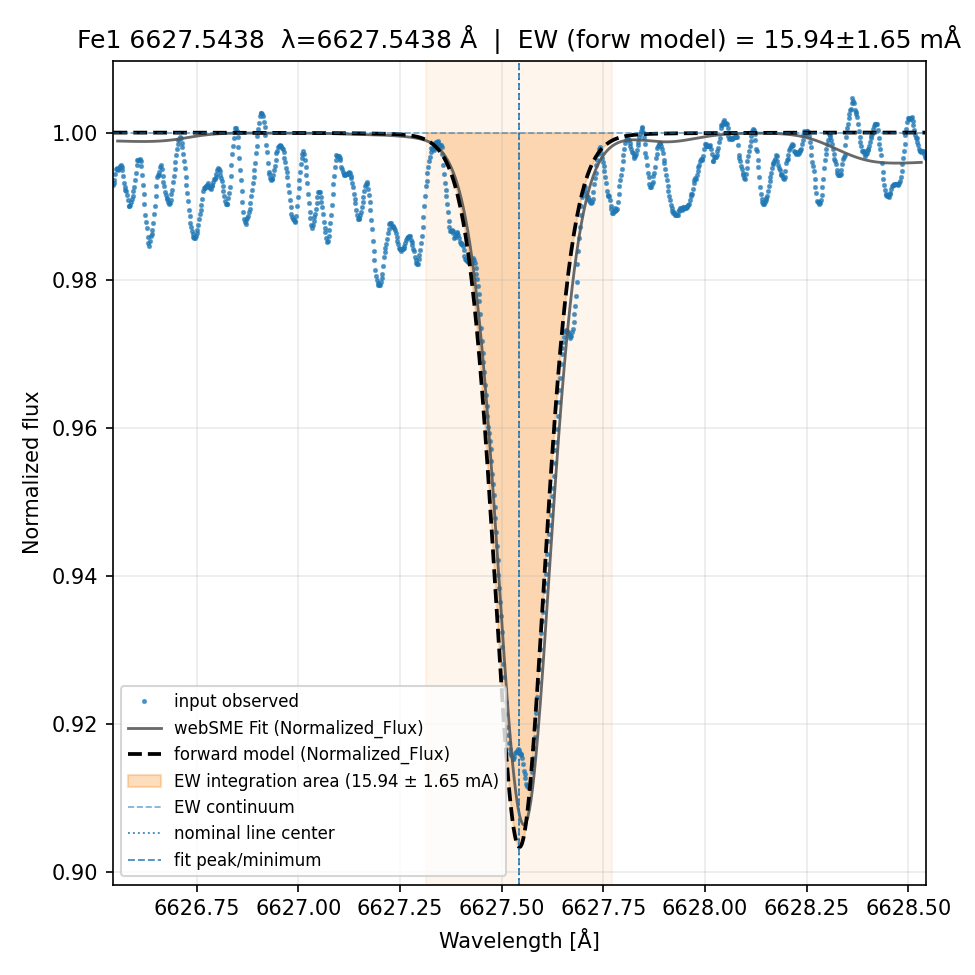 Plot Fe1 6627.5438
