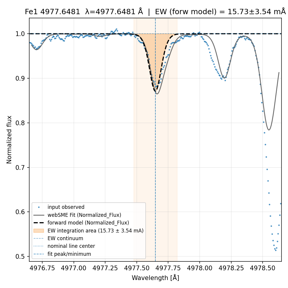 Plot Fe1 4977.6481