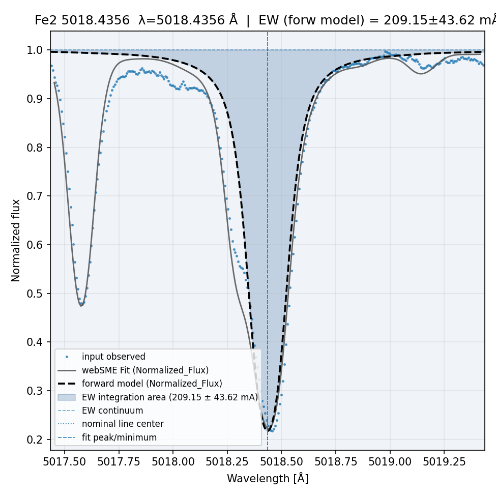 Plot Fe2 5018.4356