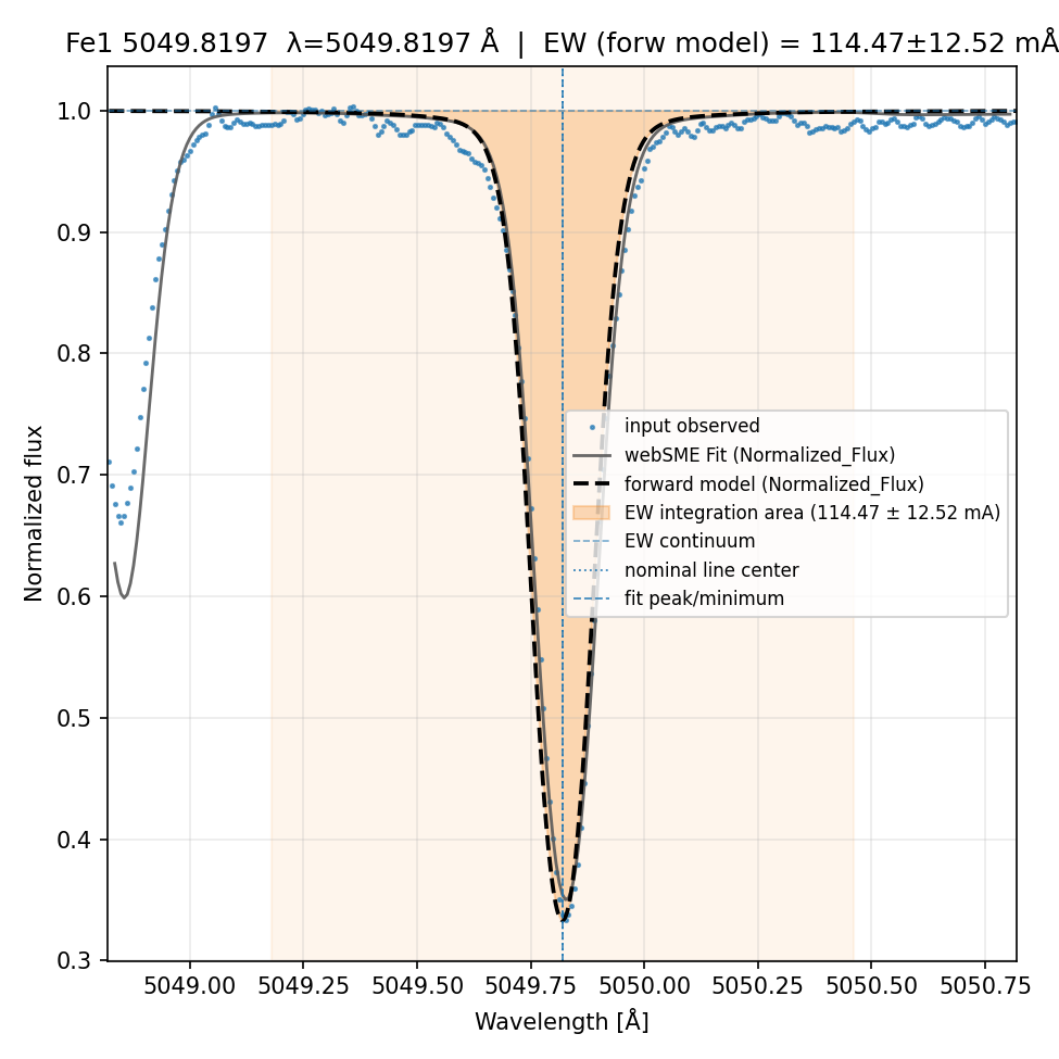 Plot Fe1 5049.8197