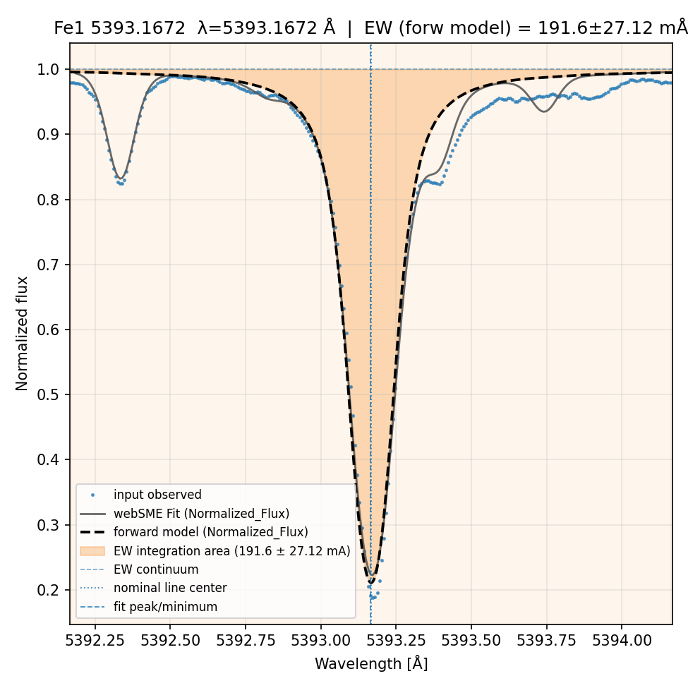 fit plot