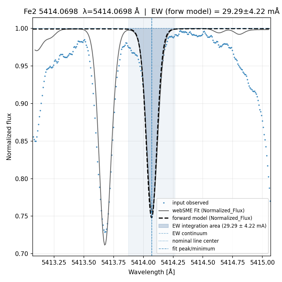 fit plot