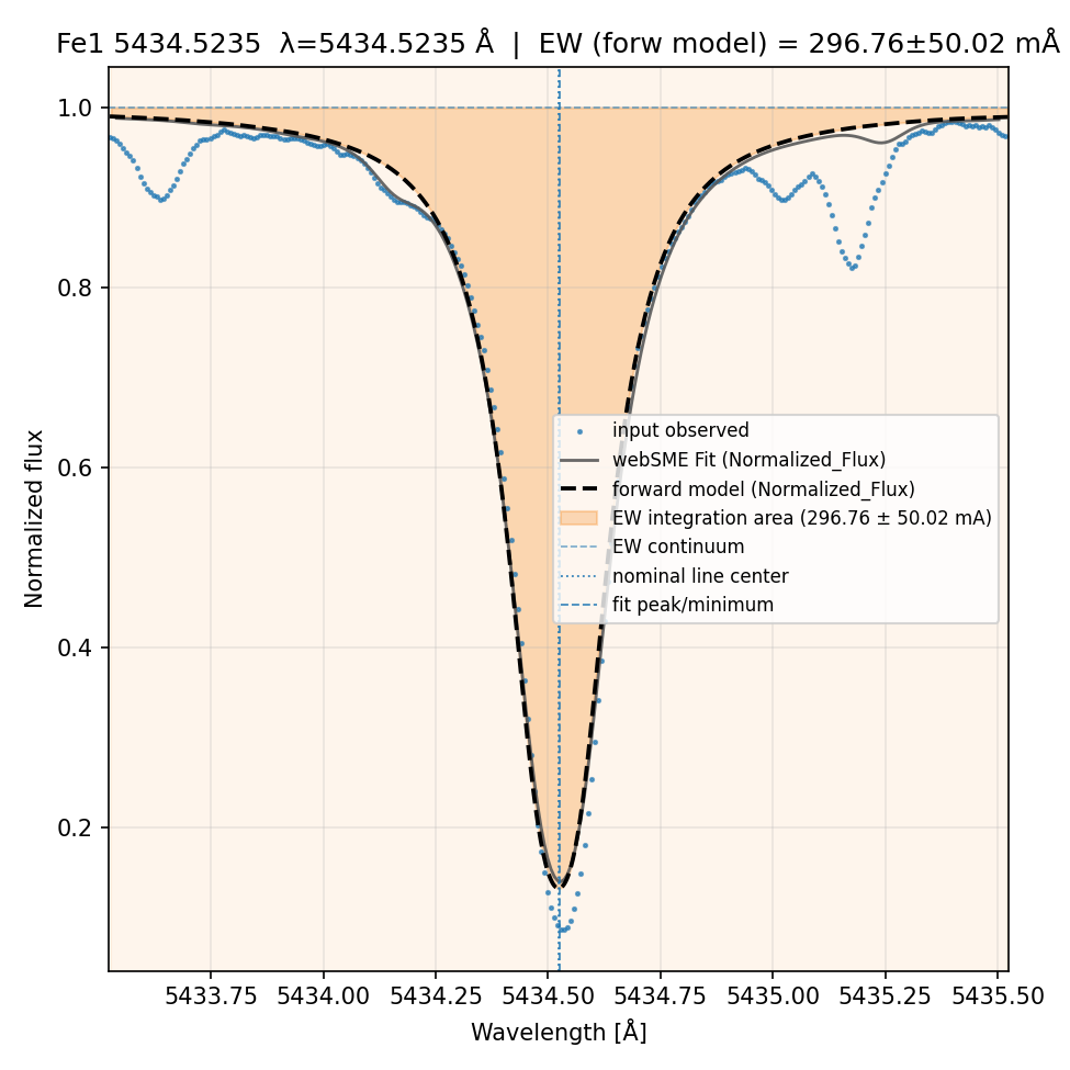 fit plot