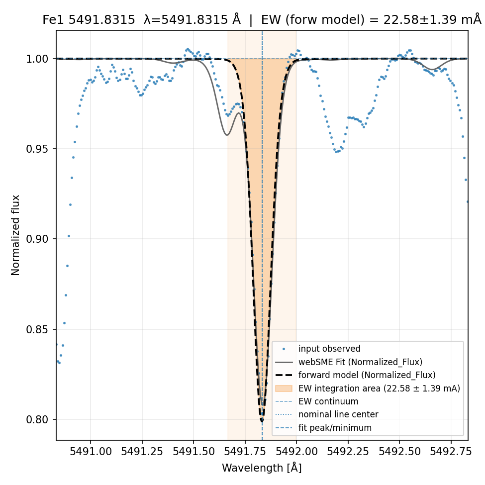 fit plot