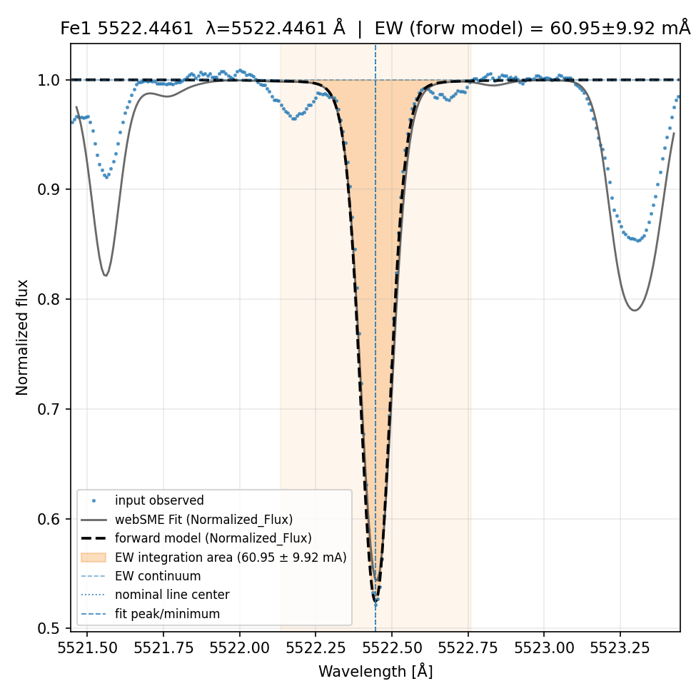fit plot