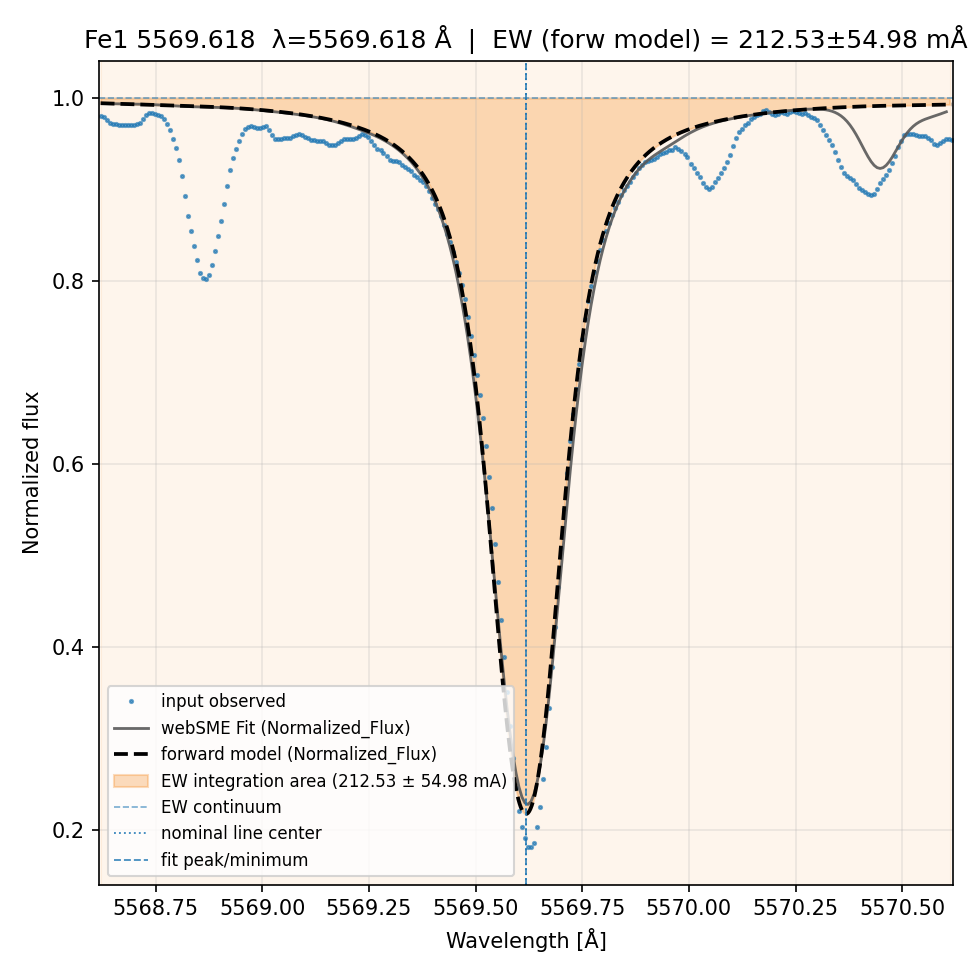 fit plot