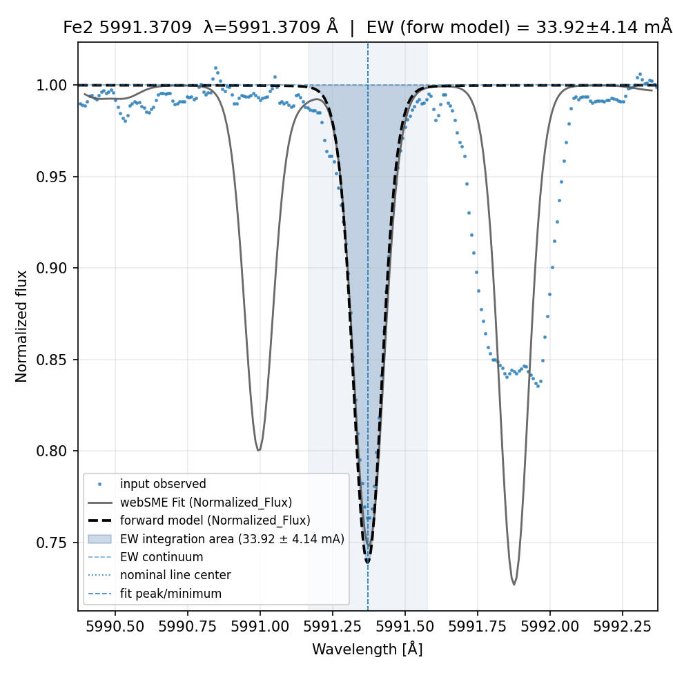 fit plot