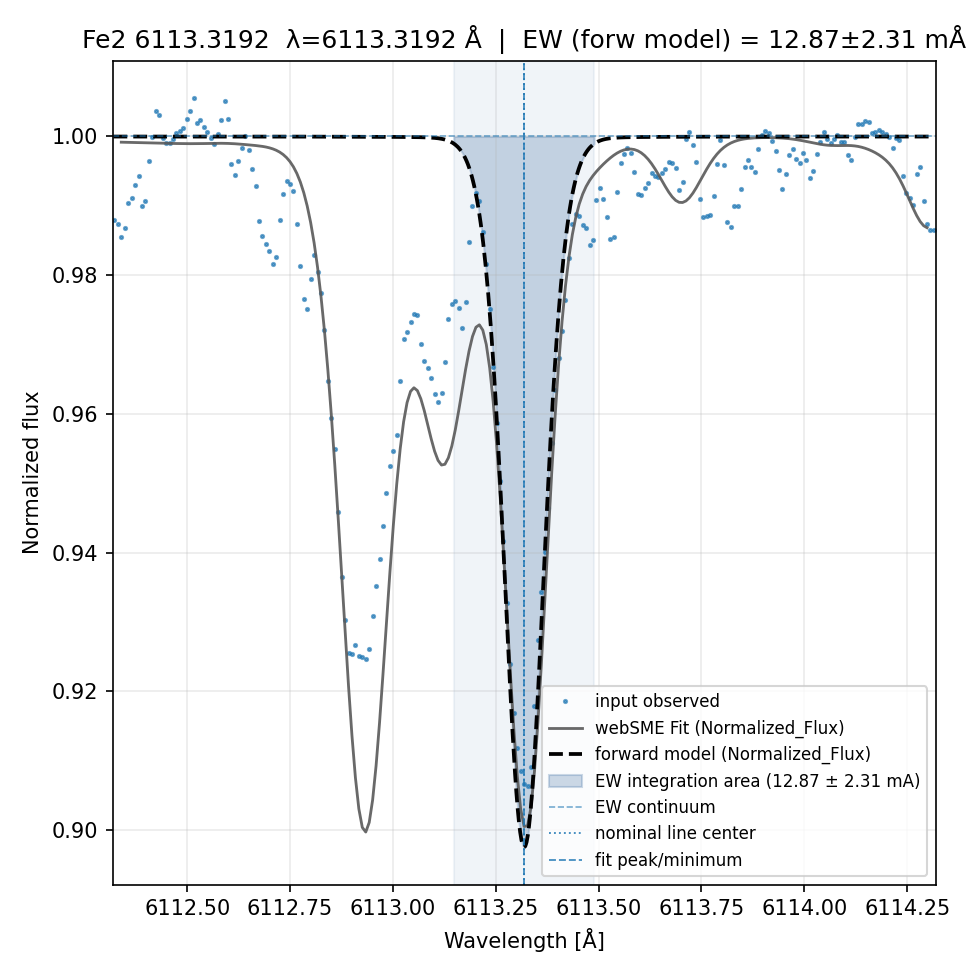fit plot