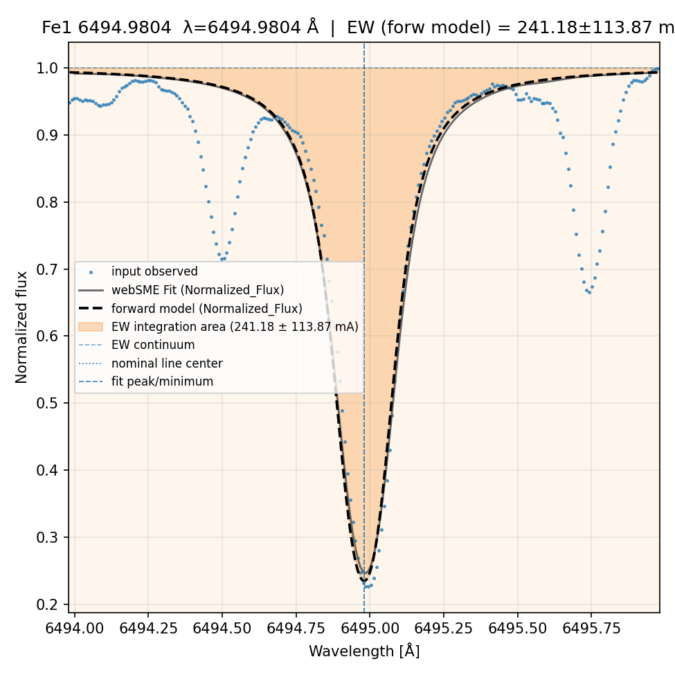 fit plot