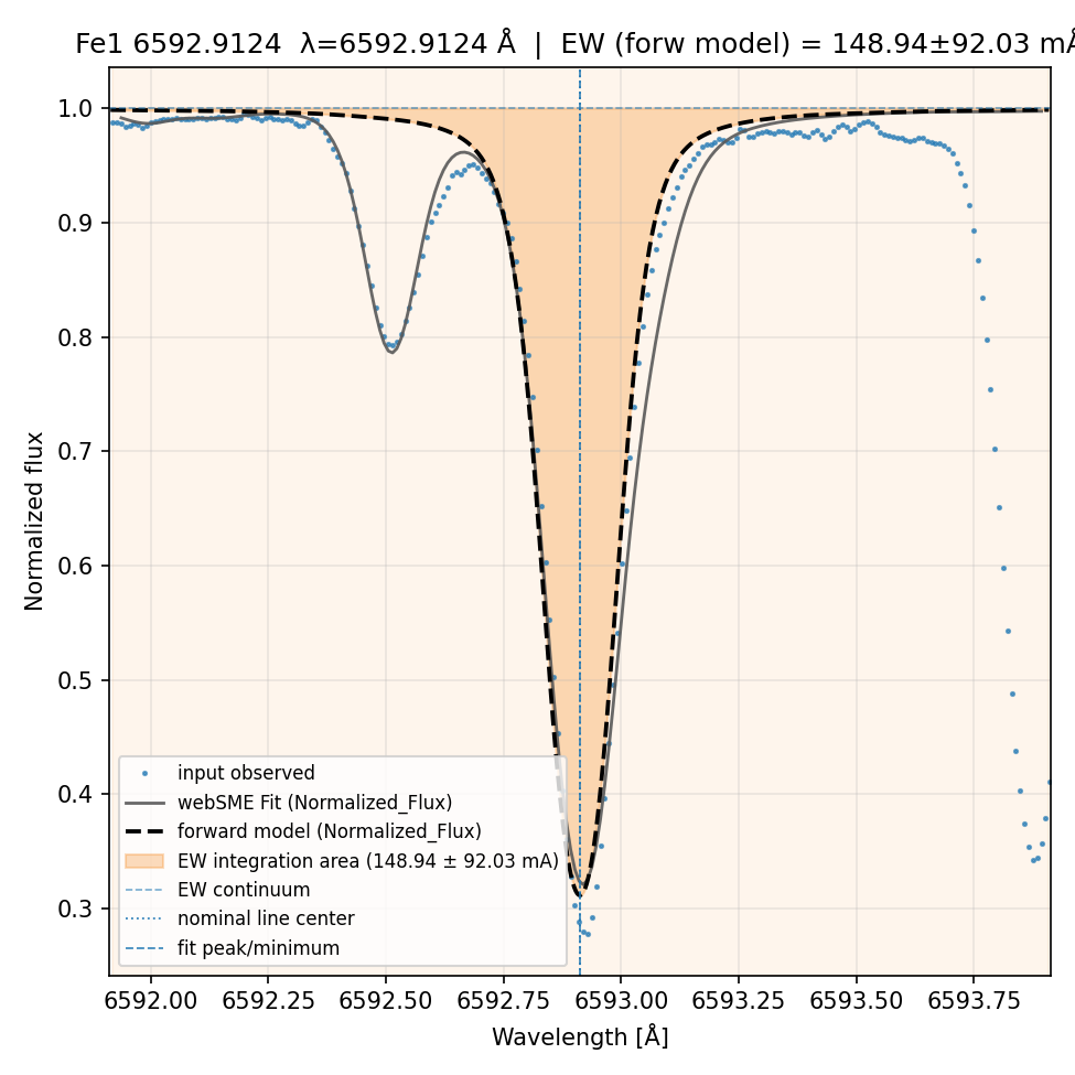 fit plot